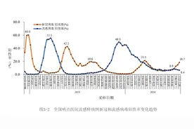 新冠板块大涨，多股涨停！新一波感染？张文宏表态，企业回应图片