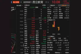 学科类校外培训将放开？昂立教育连收3个涨停板图片