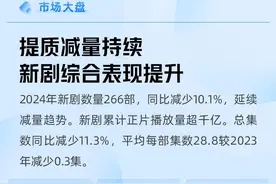 内容向短向精 2024剧集市场商业价值再探索图片