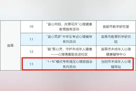 喜报！获奖名单公布！当阳“全面开花”图片