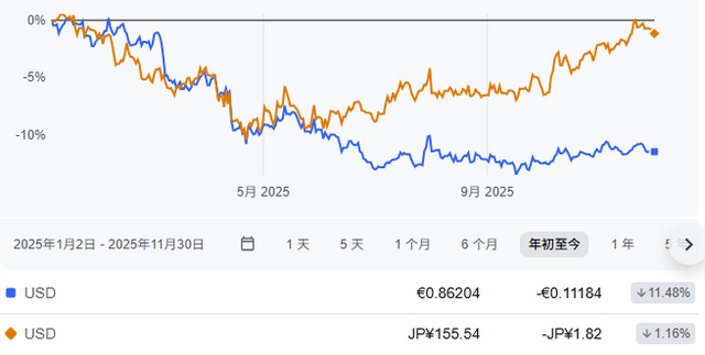伦铜创历史新高
