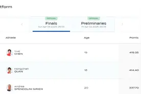 又见“神仙打架” 陈芋汐全红婵包揽世界杯墨西哥站冠亚军图片