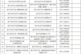 速看！南宁这些公办幼儿园正在招生→（附报名时间、电话）图片