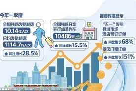 今年“五一”火车票仍然难买！有什么解决办法吗？图片