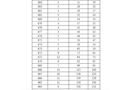 最新！广西2025年高考一分一档表出炉图片