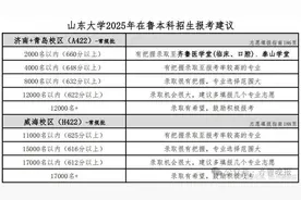 山大、山师、鲁东大学、山东工商学院……多所高校预估分数线公布图片