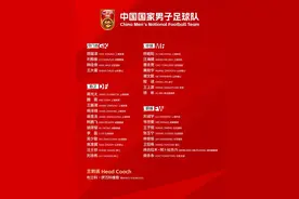 国足新一期集训名单出炉，泰山队四人入选图片