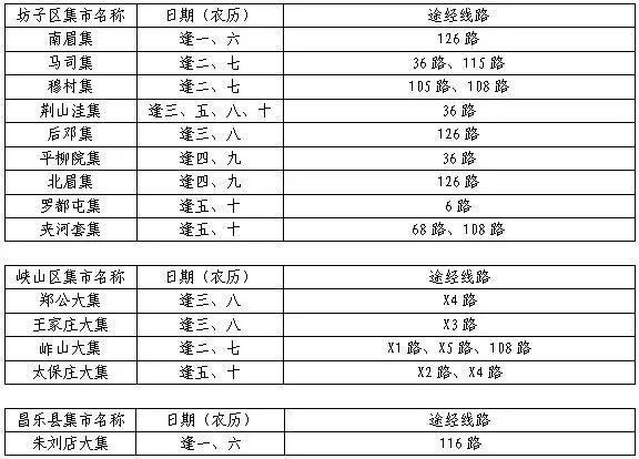 潍坊：绿色出行逛大集 这份公交出行攻略请收好！