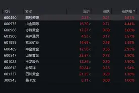 金价又发疯！买还是卖？图片