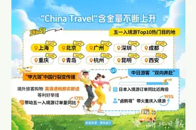 打造世界知名文化旅游目的地丨“五一”入境游订单同比激增70%  每天一架东南亚包机到湖北图片