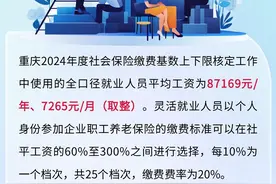 2024年重庆市灵活就业人员基本养老保险缴费标准发布图片