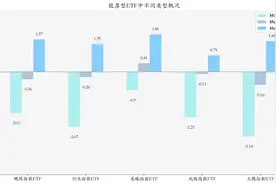 ETF基金日报丨红利低波动100ETF领涨，机构：红利资产估值仍处于相对低位，具有较大的配置潜力图片