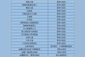 舟山易积水点（路段）公布！图片