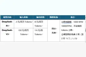 百度、腾讯、华为等云厂商宣布接入DeepSeek相关模型图片