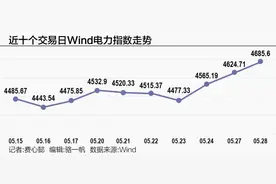 新一轮电改信号释放？电力股掀“涨停潮”图片