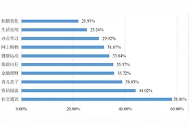 近3万款App已配备“未成年人模式”图片