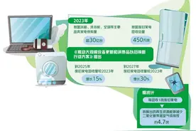 淘汰的废旧家电去哪了？图片