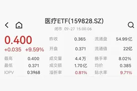 连夜开户，应该怎么买ETF？图片