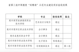 1个专业暂缓通过！惠州公示中职“双精准”示范专业建设项目验收结果图片