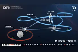 我国成功构建地月空间三星星座 国际上三个首次图片