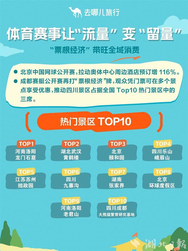 国庆中秋双节湖北文旅市场亮点纷呈：十堰机票预订翻倍 黄鹤楼跻身全国热门景区