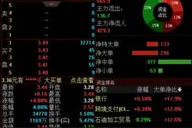 控制权变更事项终止，*ST大药复牌强势涨停图片