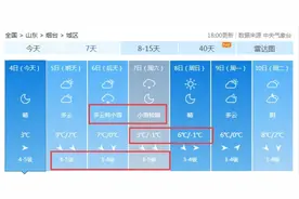 烟台入冬后的第二场雪要来了！平均降水量较常年偏多图片