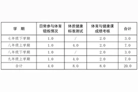 重磅！河北中考体育有新变化→图片