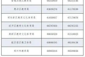 今年郑州市区“小升初”入学政策定了！附各区咨询、举报电话图片