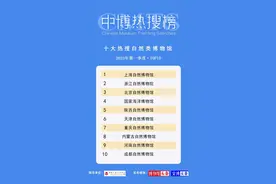 喜提热搜，内蒙古自然博物馆上榜！图片