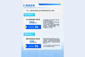 DNF手游表现超《王者荣耀》 腾讯游戏“王牌”归来：谁主沉浮？图片