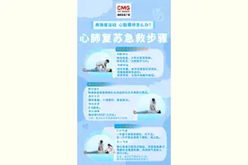 这三项运动，猝死风险高！“黄金四分钟”很关键图片