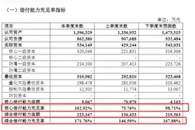 偿付能力逼近“红线”，复星联合健康如何走出困局图片