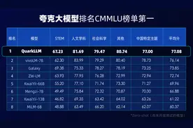 夸克发布自研大模型，夸克应用程序将基于此全面升级和转型图片