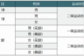 2025体育单招|江西财经大学运动训练专业计划招30人图片