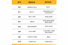 围观！2023年宁德市少数民族民歌赛（决赛）入围名单出炉图片