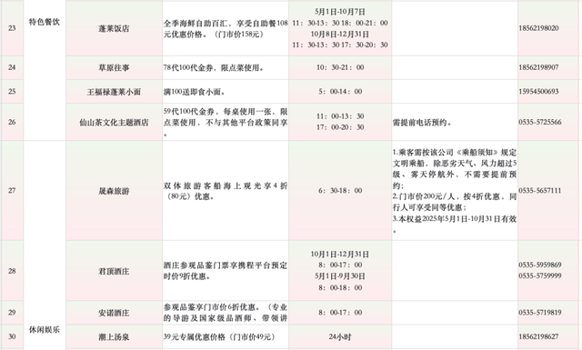 国庆到蓬莱丨一张联票玩转神仙生活蓬莱湾~