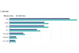 净值亏损65%后，终于换基金经理！恒越基金权益“后继无人”？图片