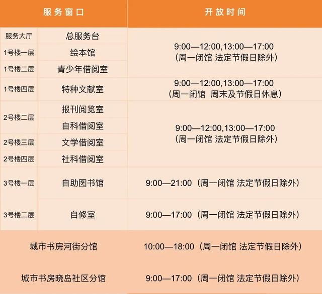 今日起，常德市图书馆恢复全面开放
