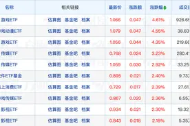 又见REITs一日售罄；公募基金降费持续进行中，有新发产品认购费率仅0.1折图片