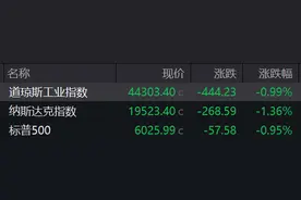 盘前必读丨比亚迪将召开智能化战略发布会；国泰君安复牌图片