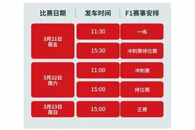 高铁站⇌上海国际赛车场，这份出行攻略请查收→图片