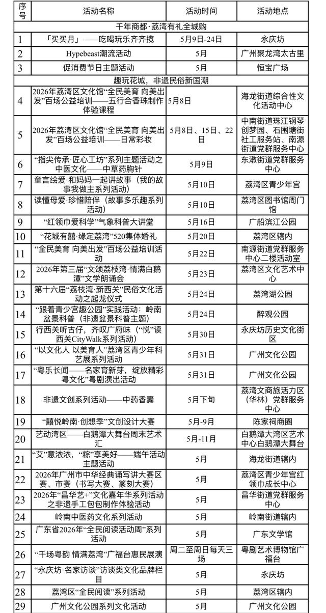 乐享中国旅游日，荔湾区全域文旅活动玩转五月