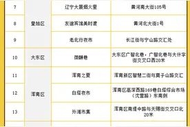 就在本周五！来嗨“啤”了！2024年沈阳首届雪花国际啤酒节打卡攻略！图片