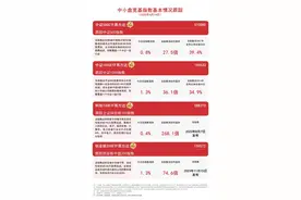 促进专精特新中小企业发展壮大，关注中证1000ETF易方达(159633)、科创100ETF易方达(588210)等产品表现图片