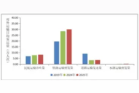 “五一”假期避堵指南来啦！青岛对外运输客运量预计将突破200万人次图片