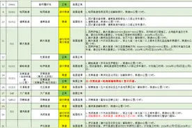 受天气原因影响，黑龙江省部分高速封闭限行图片