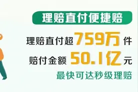 赔付件数超2488万件！中国人寿2024年寿险理赔服务报告重磅发布图片