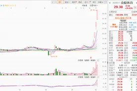 苏超火爆出圈，足球概念股狂飙图片