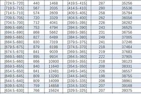 高保线降了！福州一类校历年录取线对应的二检排位↓图片